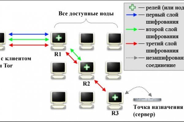 Блекспрут blacksprut cam