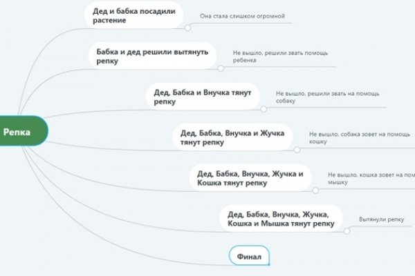 Как вывести деньги с блэк спрут